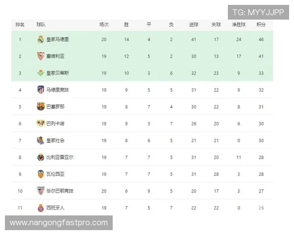 皇马评估签下里尔锋霸戴维可能性夏窗补强计划浮出水面引发关注